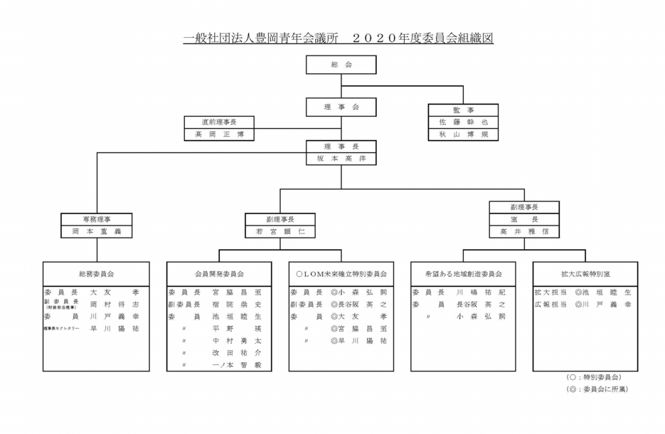 2020soshikizu6gatu.jpg